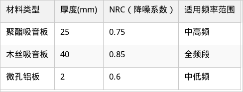 表格图片